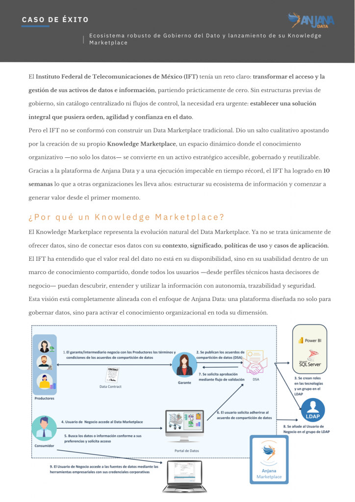Miniatura del caso de éxito Knowledge Marketplace en el IFT con Anjana Data
